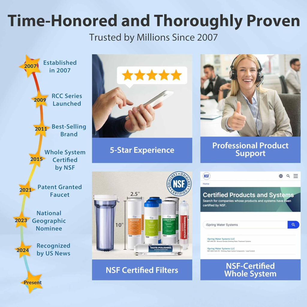 Best Under Sink Water Filter Systems for Canadian Homes (Honest Guide) - Home Upgrade Guide