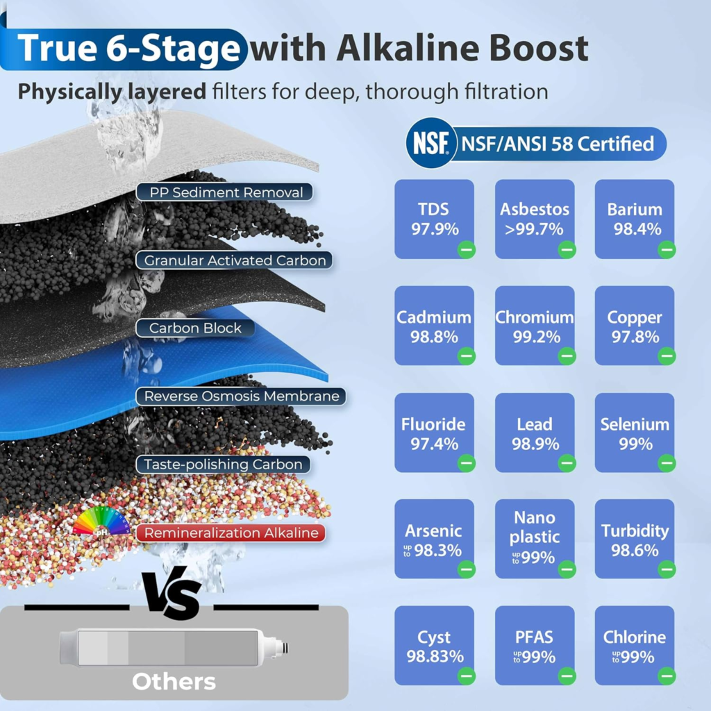 Best Under Sink Water Filter Systems for Canadian Homes (Honest Guide) - Home Upgrade Guide