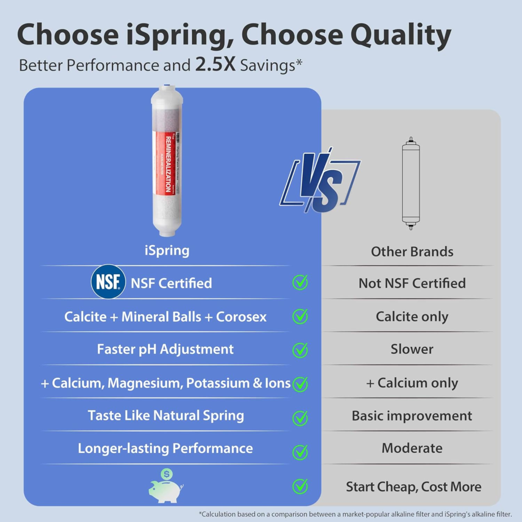 Best Under Sink Water Filter Systems for Canadian Homes (Honest Guide) - Home Upgrade Guide