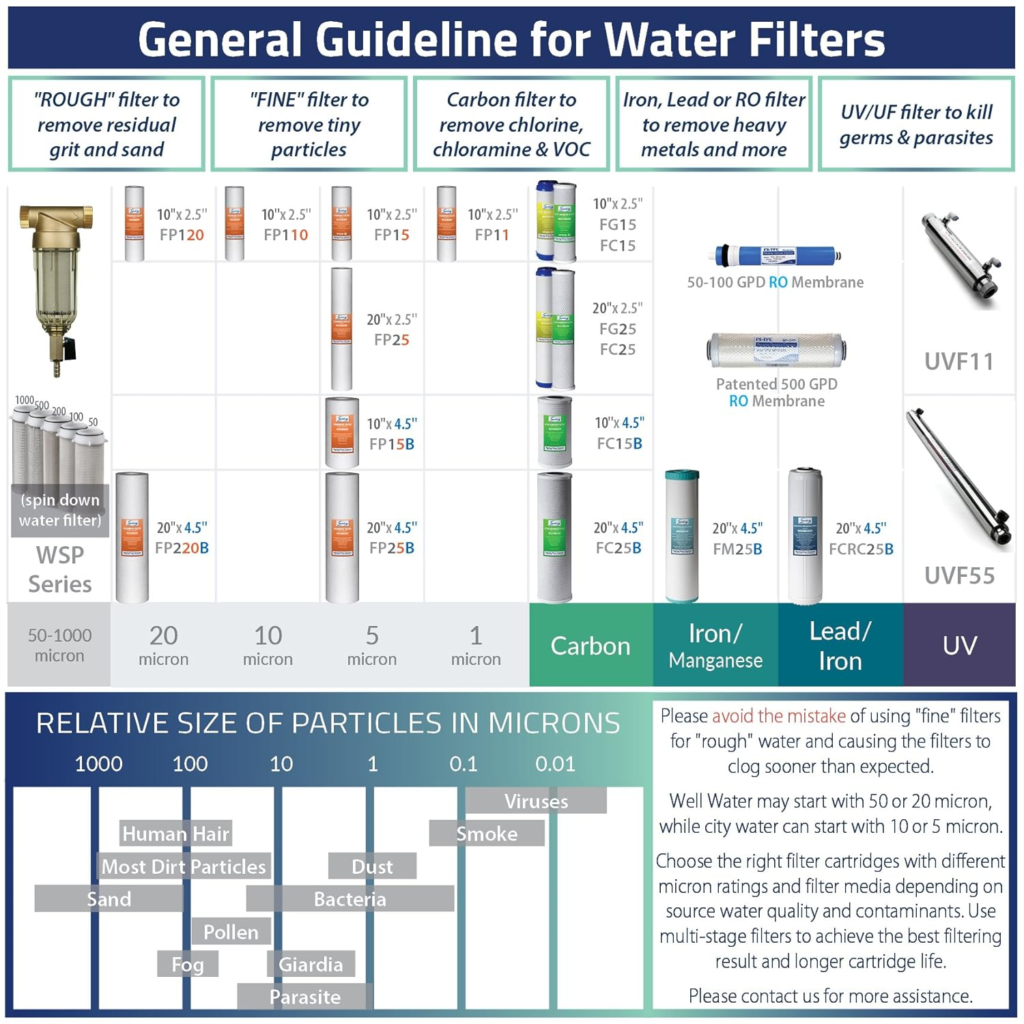 Best Under Sink Water Filter Systems for Canadian Homes (Honest Guide) - Home Upgrade Guide