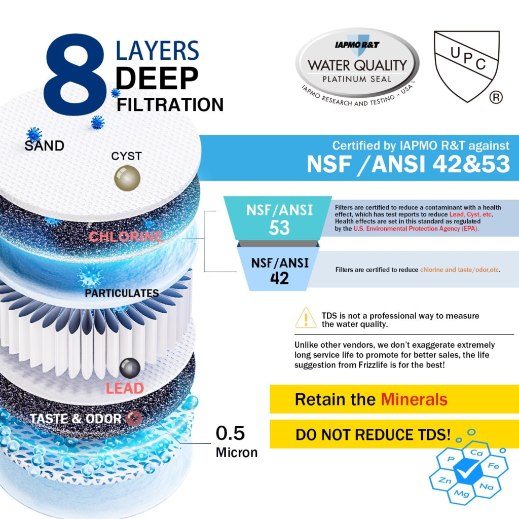 Best Under Sink Water Filter Systems for Canadian Homes (Honest Guide) - Home Upgrade Guide